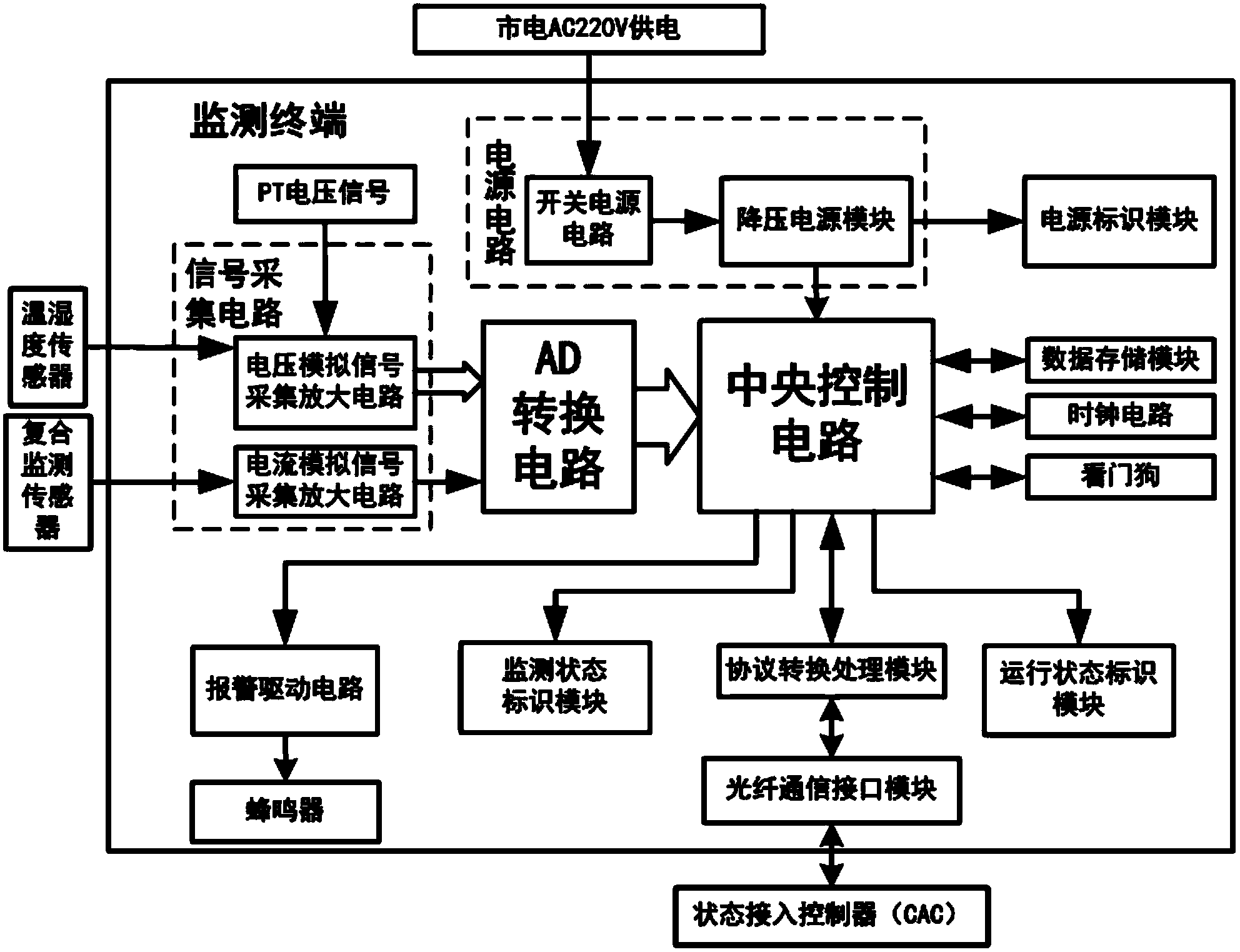 Insulation online state monitoring device of zinc oxide arrester