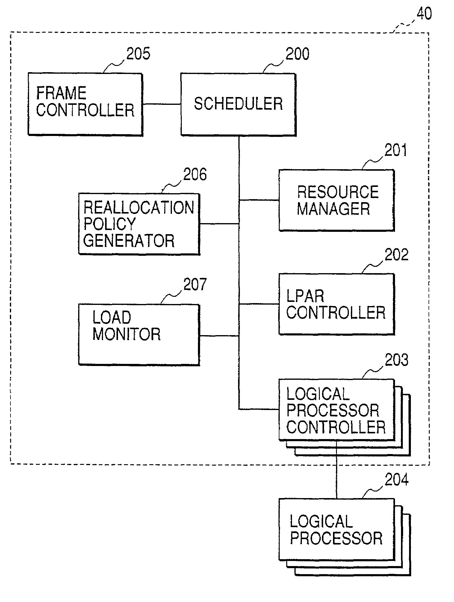 Virtual computer system with dynamic resource reallocation