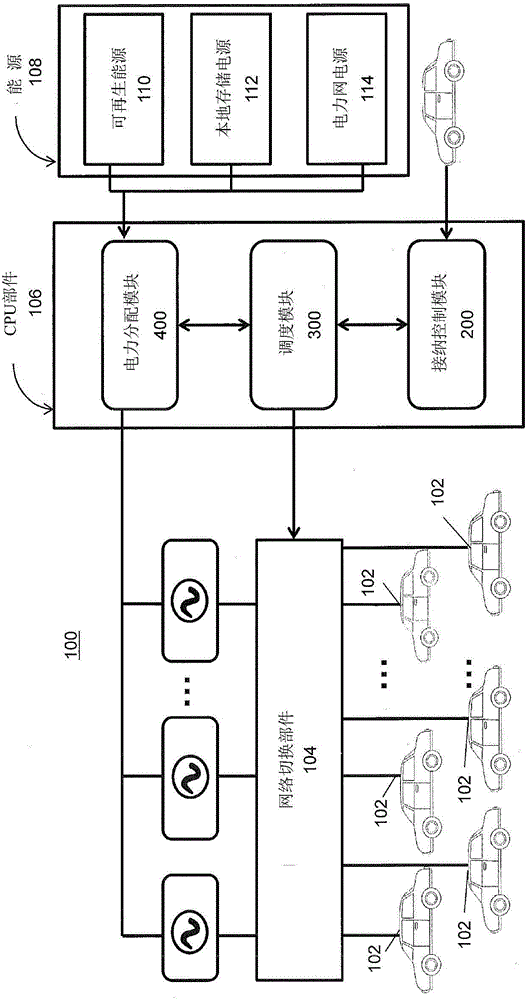 System and methods for large scale charging of electric vehicles