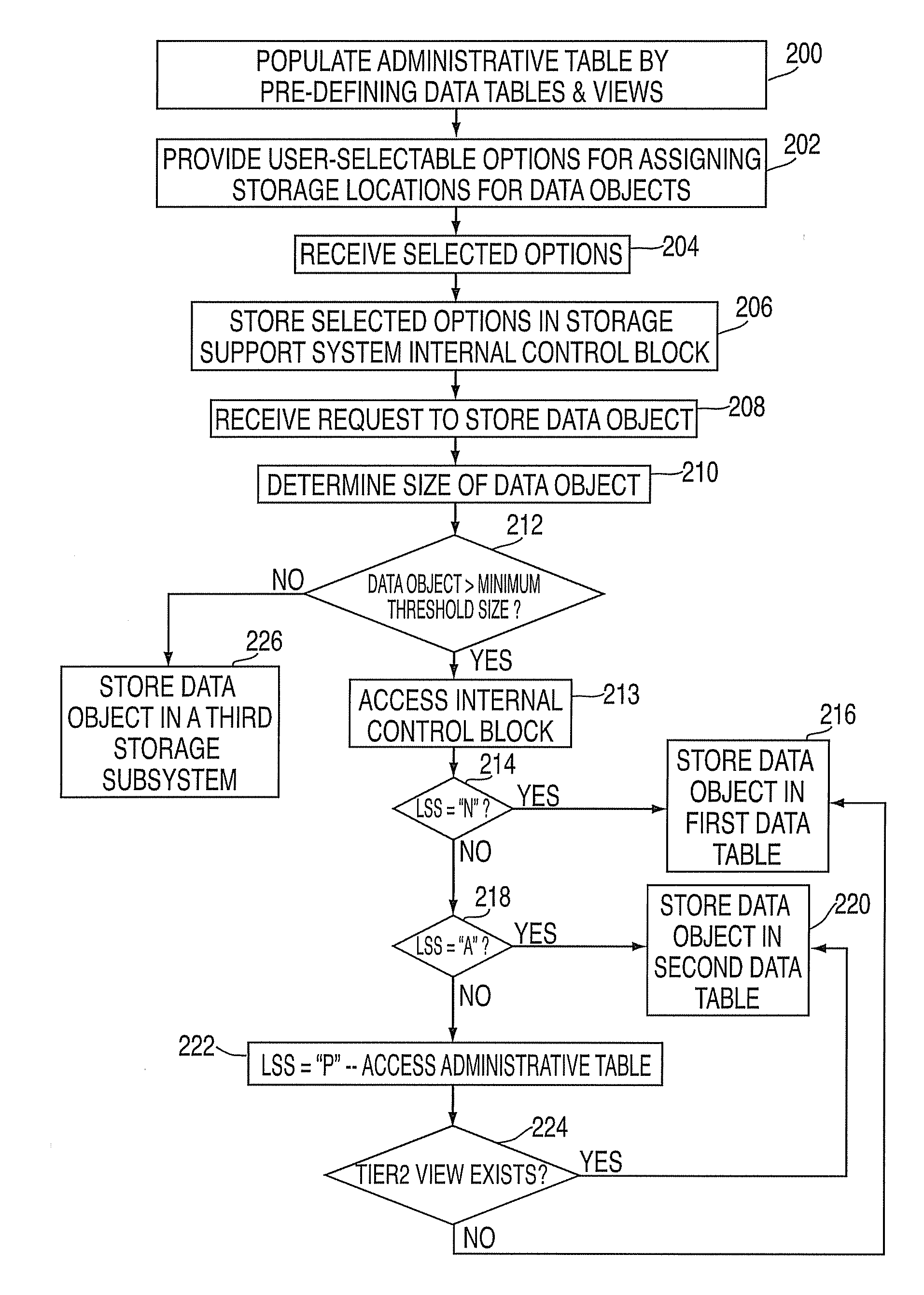 Method, system, and computer program product for dynamically determining data placement