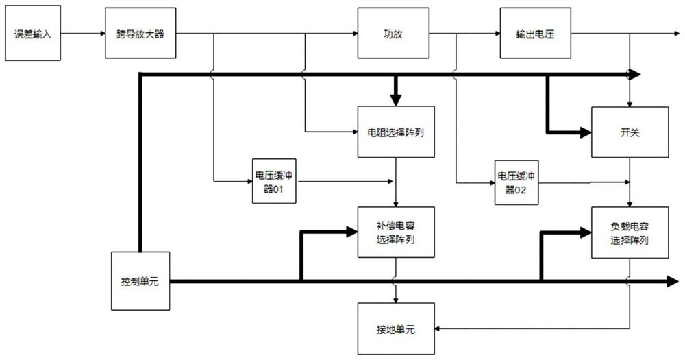 A control system and control method for improving the stability of power supply output voltage