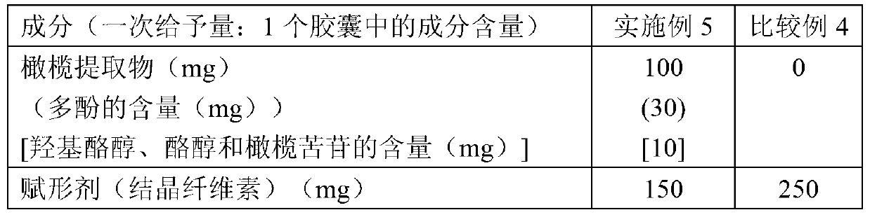 Growth hormone secretion promoter