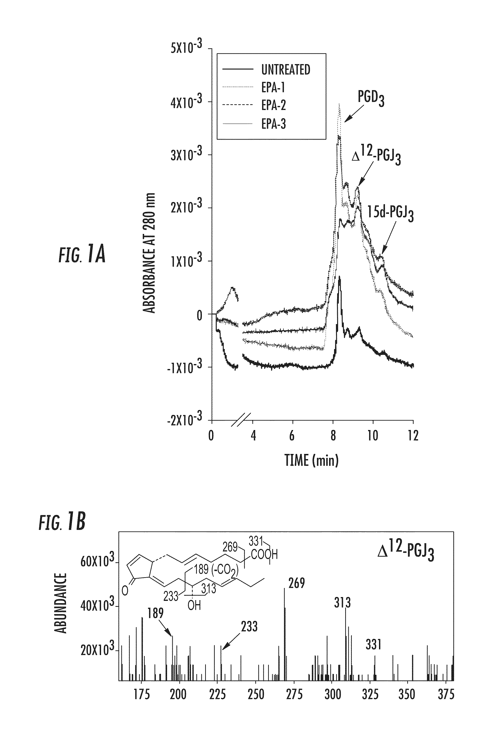 Compositions, methods and kits for treating leukemia