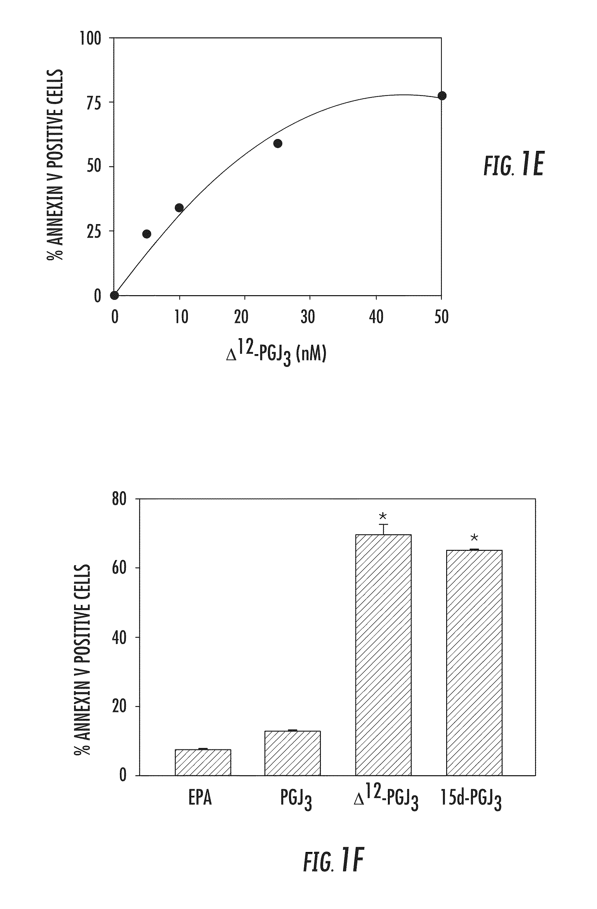 Compositions, methods and kits for treating leukemia