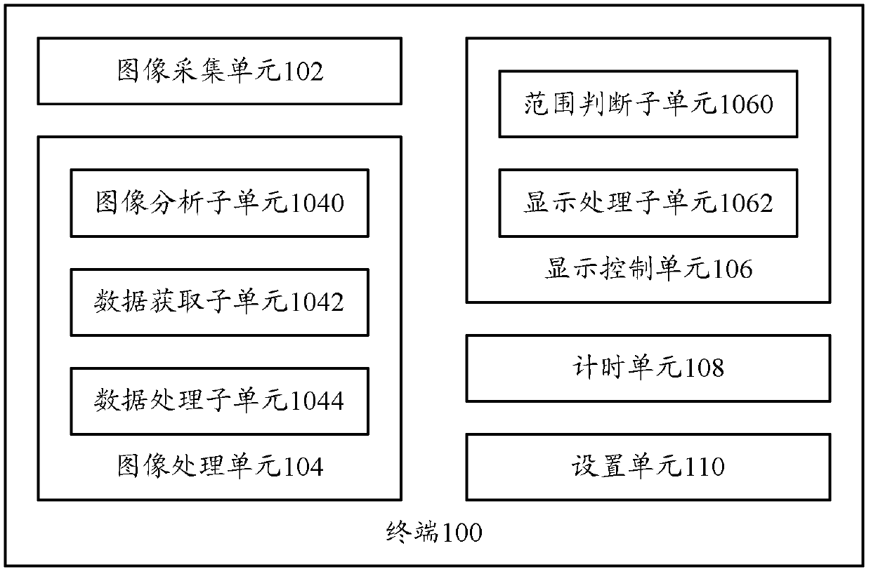 Terminal and method for controlling display effect of terminal