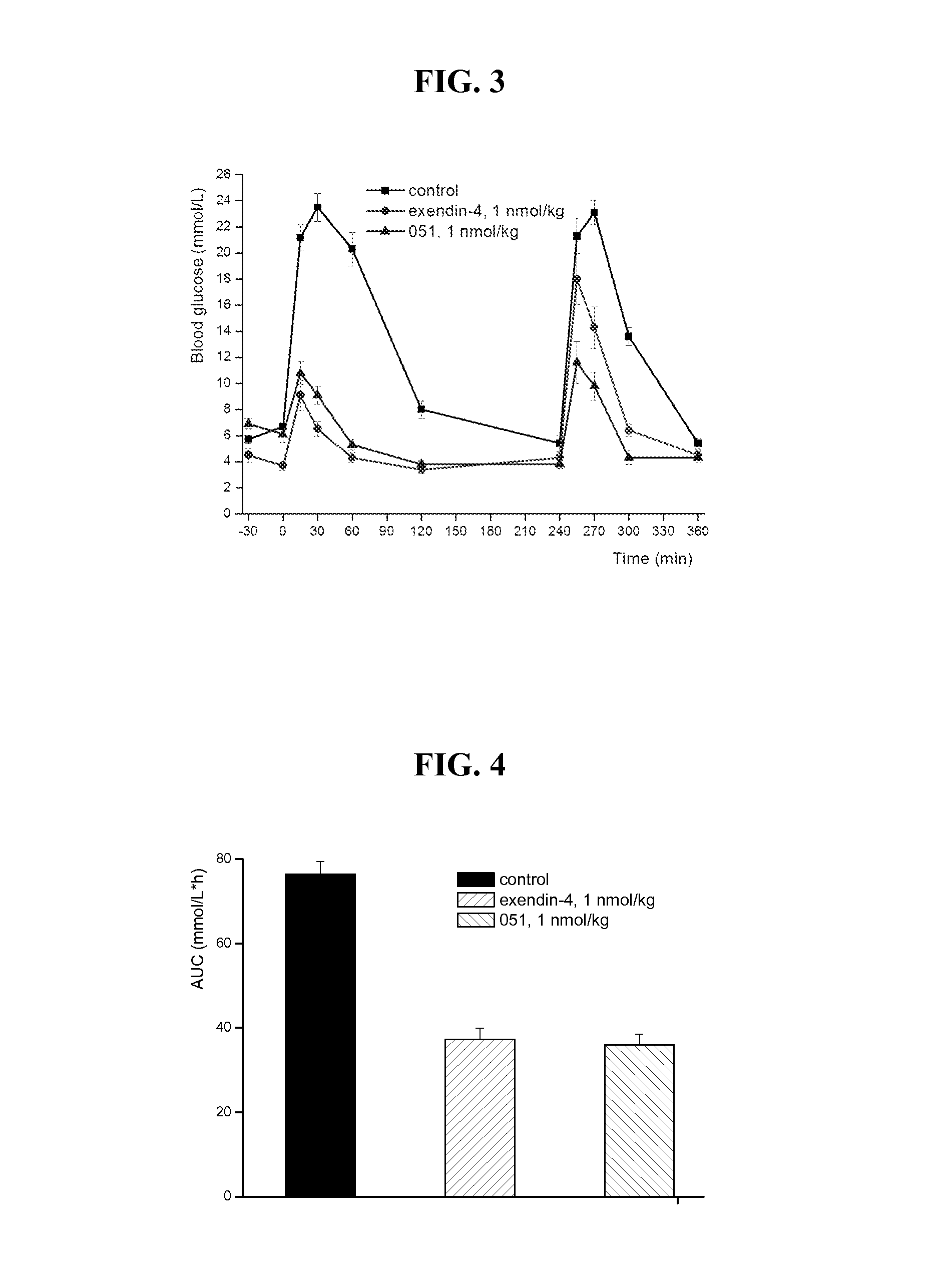 Glucose dependent insulinotropic polypeptide analogs, pharmaceutical compositions and use thereof