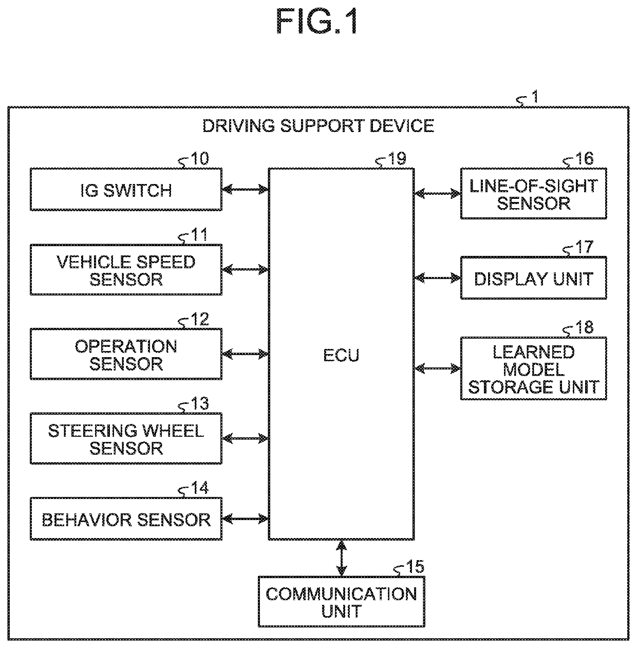 Driving support device, wearable device, driving support system, driving support method, and computer-readable recording medium