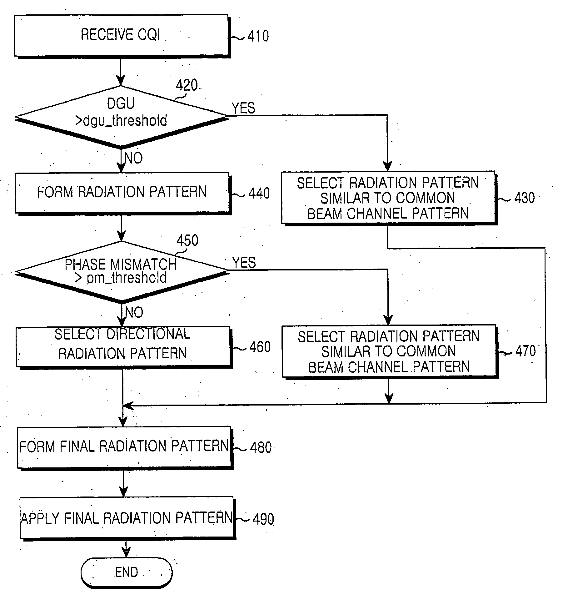 Apparatus and method for preventing call failure in an adaptive smart antenna system