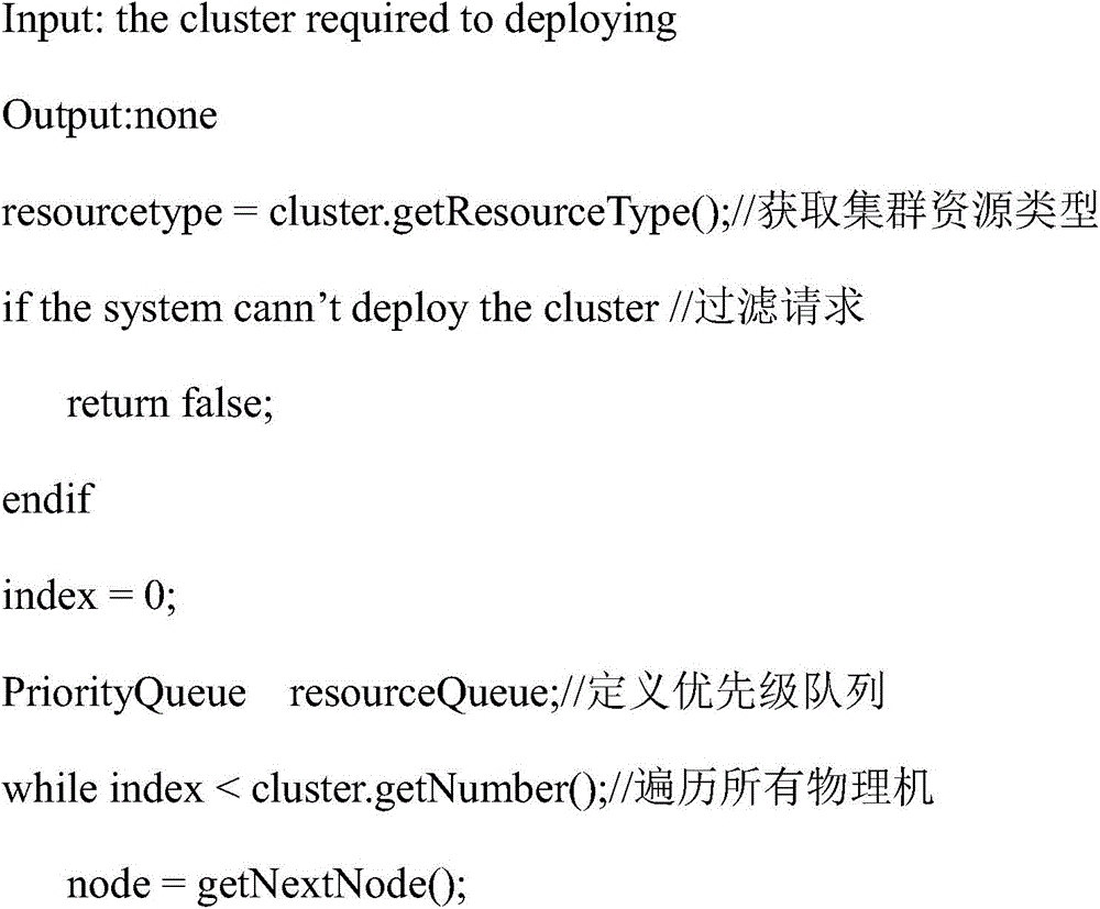 Virtual machine cluster deployment algorithm