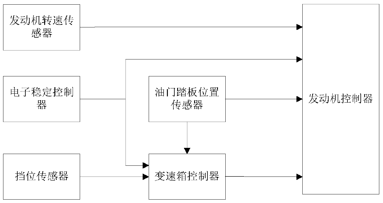 Method and device for shifting gears of an automatic transmission vehicle