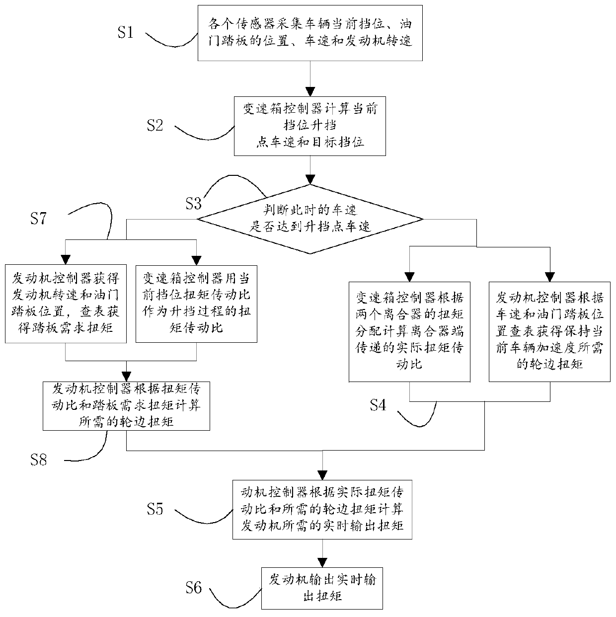 Method and device for shifting gears of an automatic transmission vehicle