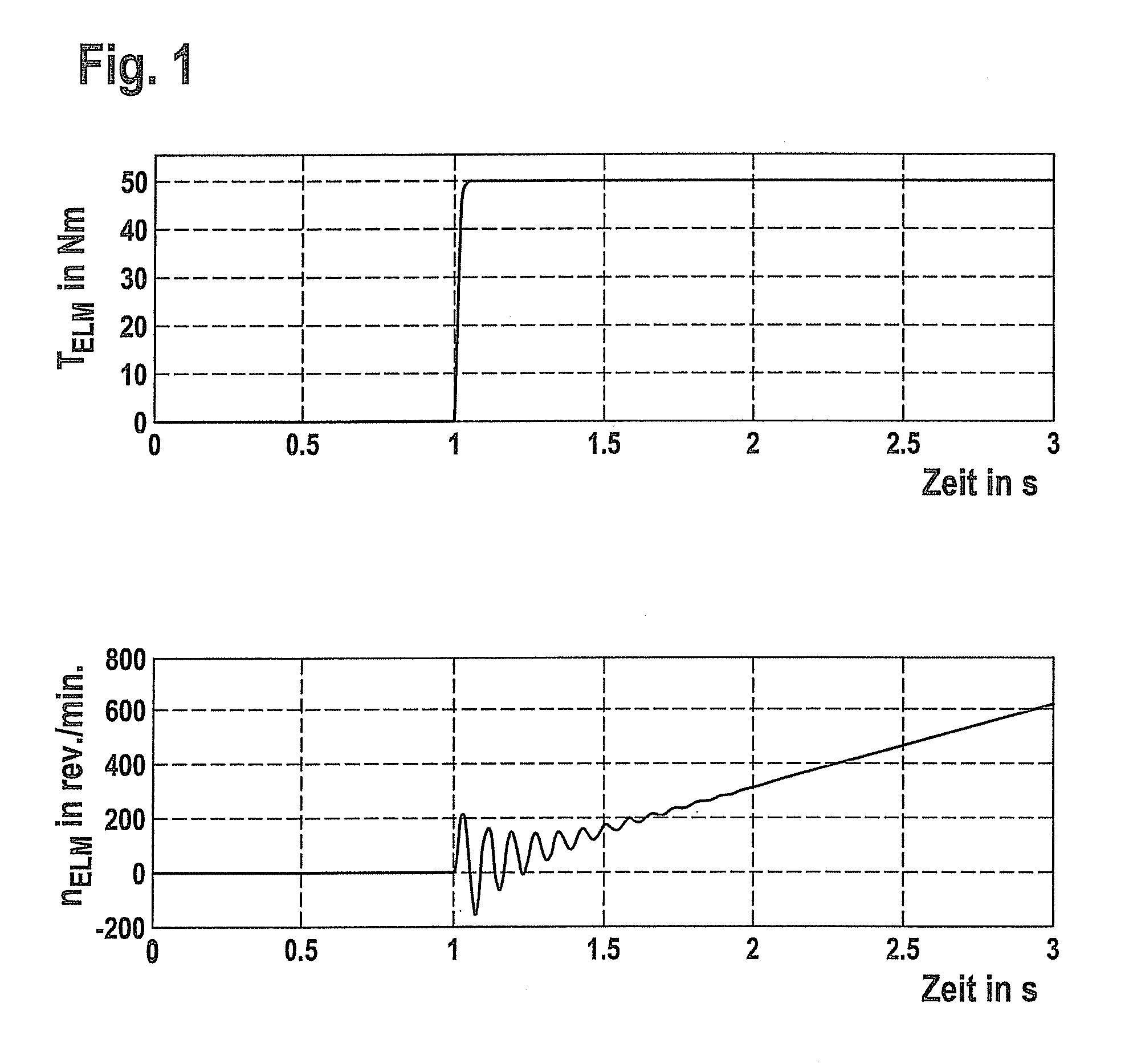Method and system for controlling an electrical machine in a drivetrain of a motor vehicle
