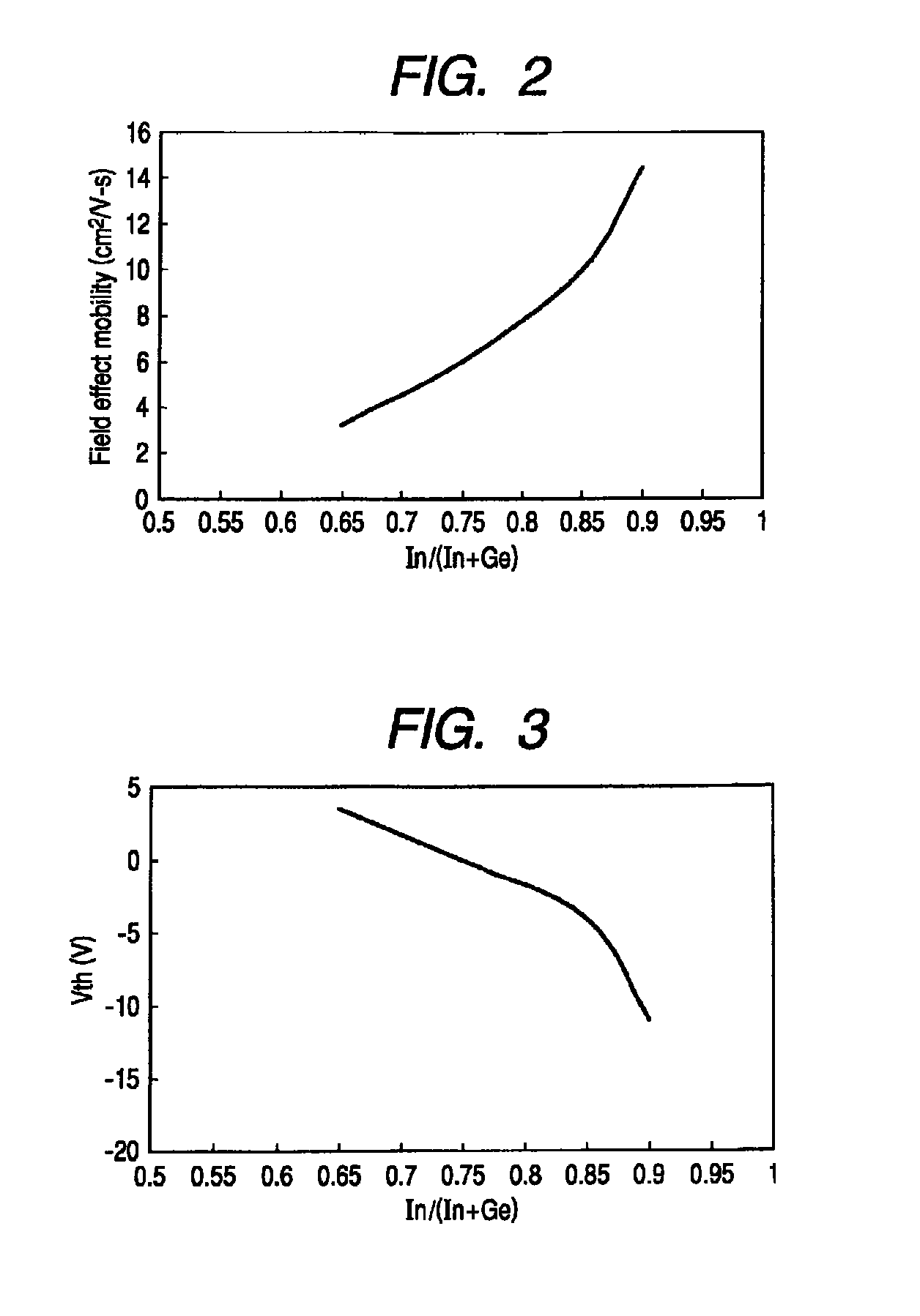 Thin film transistor using an oxide semiconductor and display