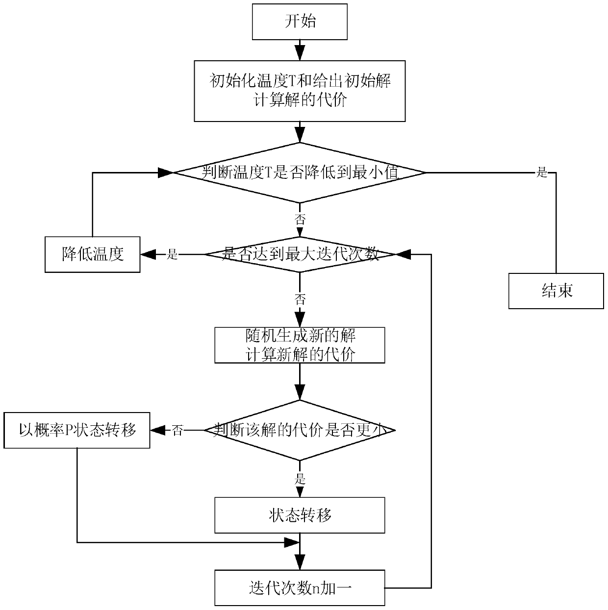 Interference suppression method of cognitive satellite communication system based on resource allocation