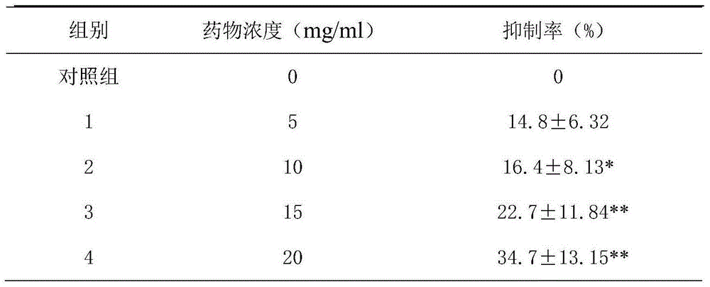 Preparation method and application of osteoproliferation removal tablets