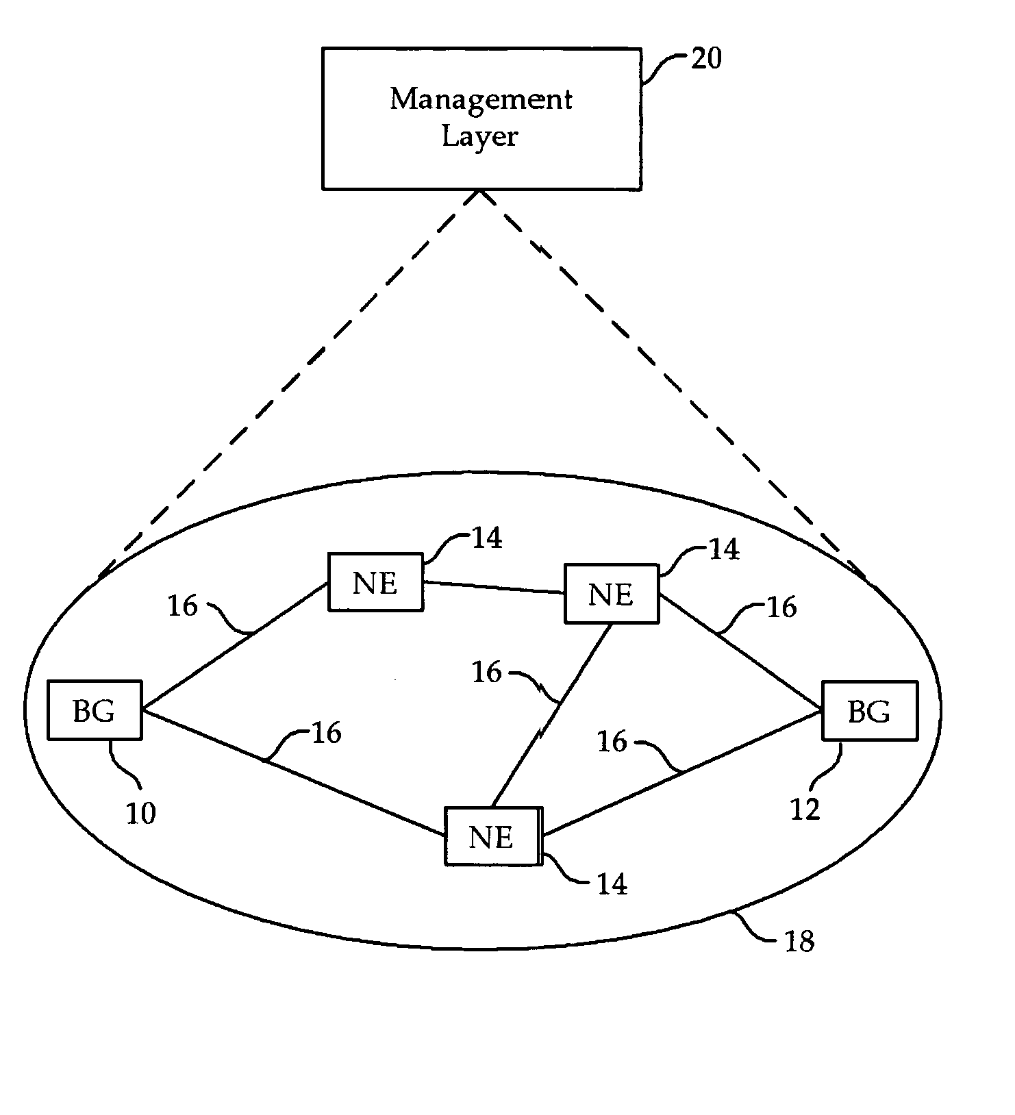 Architecture for configuration and management of cross-domain network services