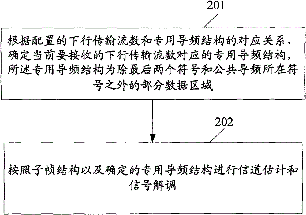 Transmission method and device of downlink data of advanced long term evolution system
