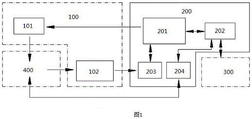 Dry Biochemical Analyzer