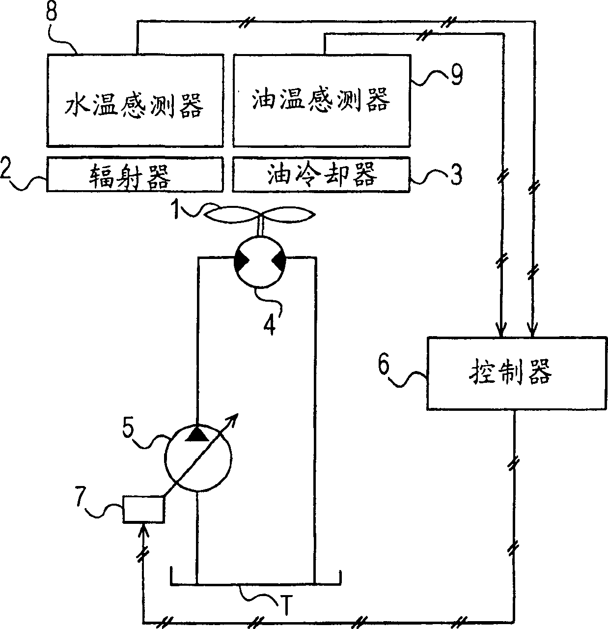 Controlling system for cooling fan