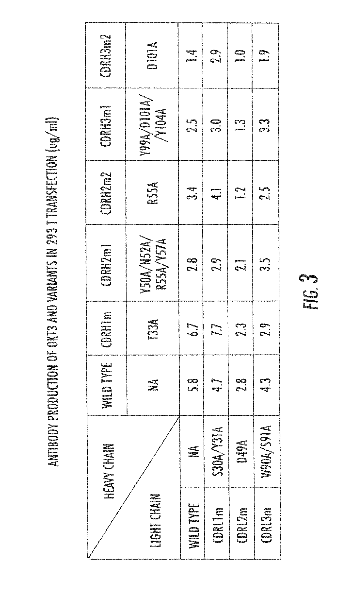 Lowered affinity antibodies and uses therefor