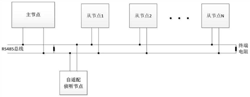 RS485 bus-based self-adaptive monitoring analysis method for communication of electric power Internet of Things terminal