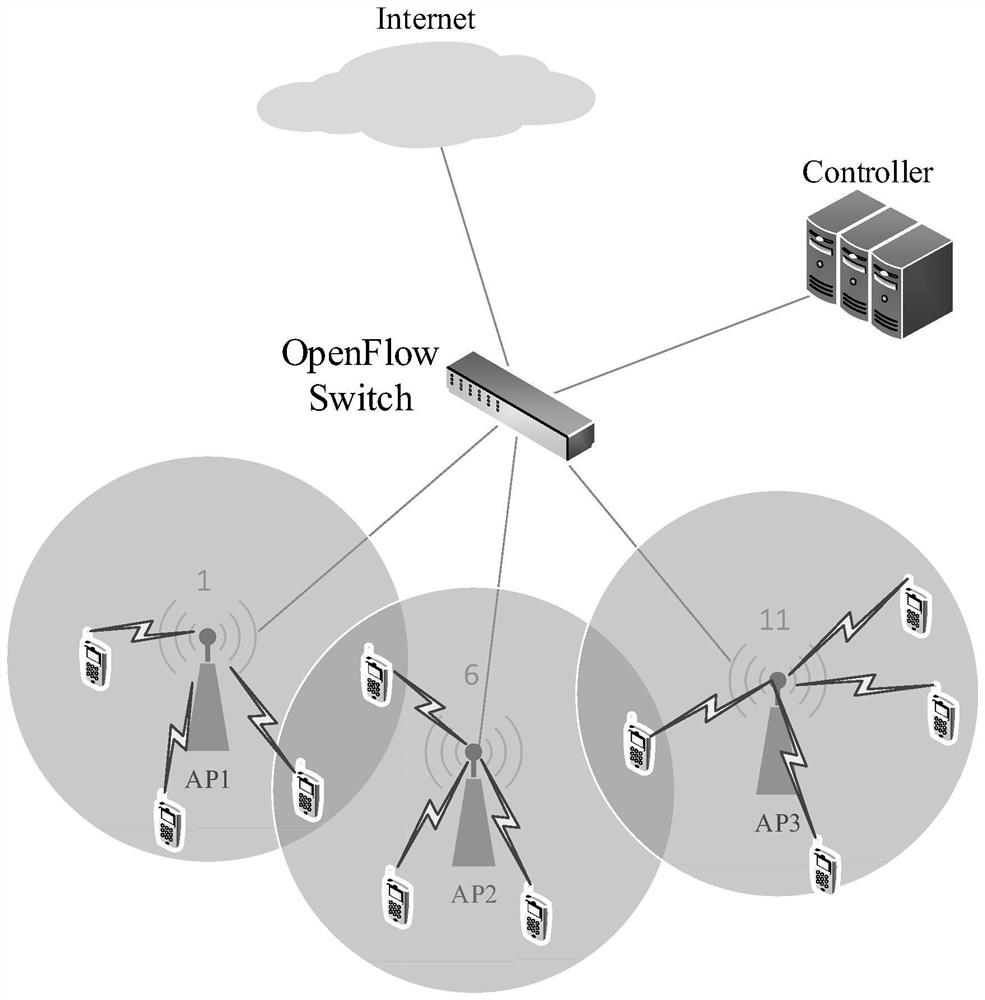 A Joint Optimization Method of Data Rate and Power Control in WLAN