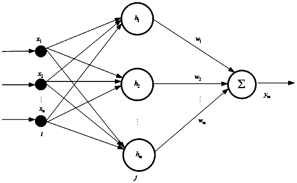 A kind of upfc control method based on neural network sliding mode control