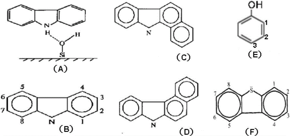 Oil migration direction tracing method