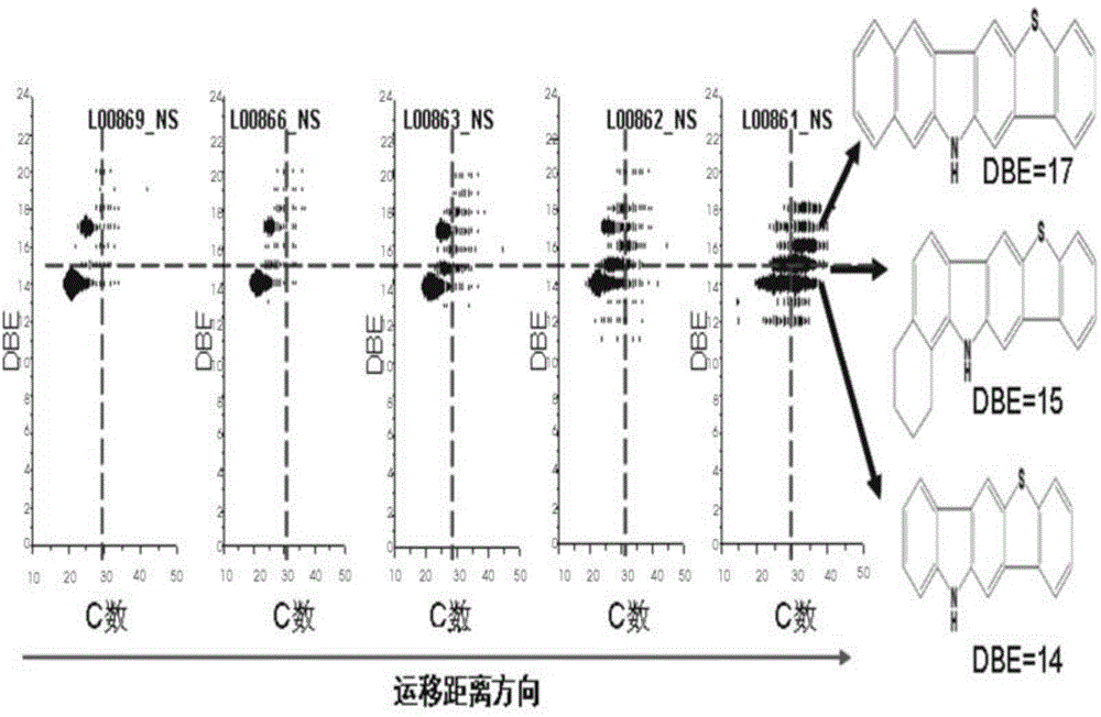 Oil migration direction tracing method