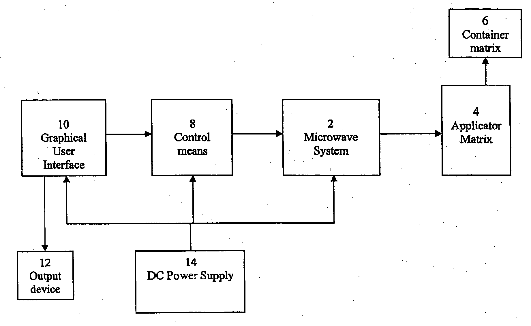 Microwave heating system