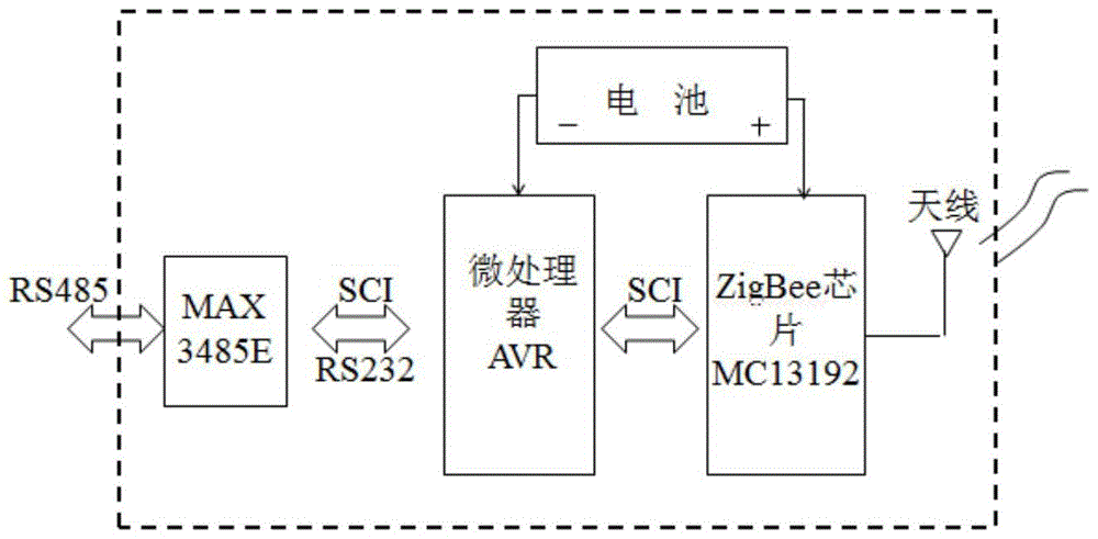 Mine underground positioning system based on wireless sensor network