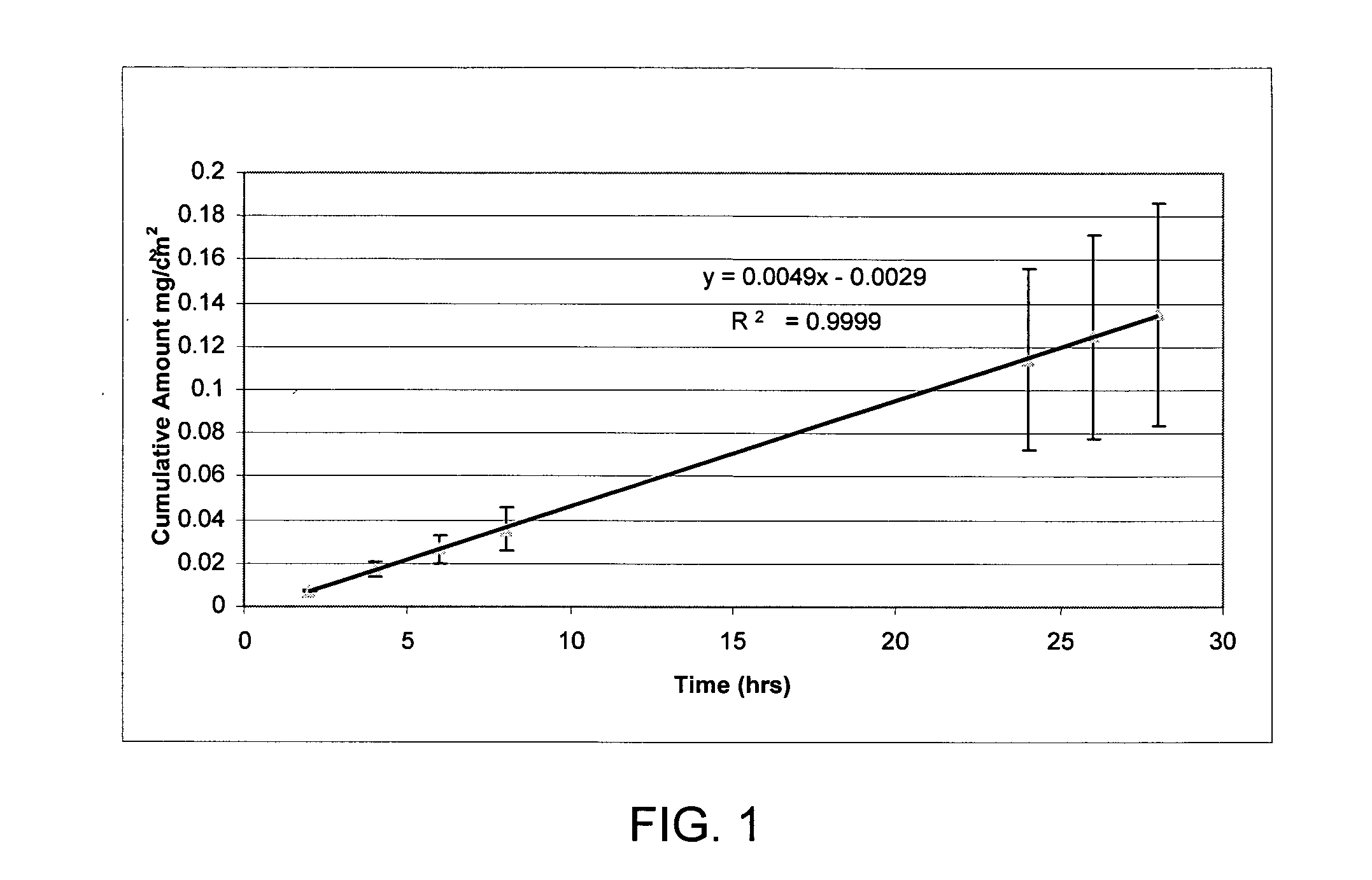 Compositions and methods for dermally treating musculoskeletal pain