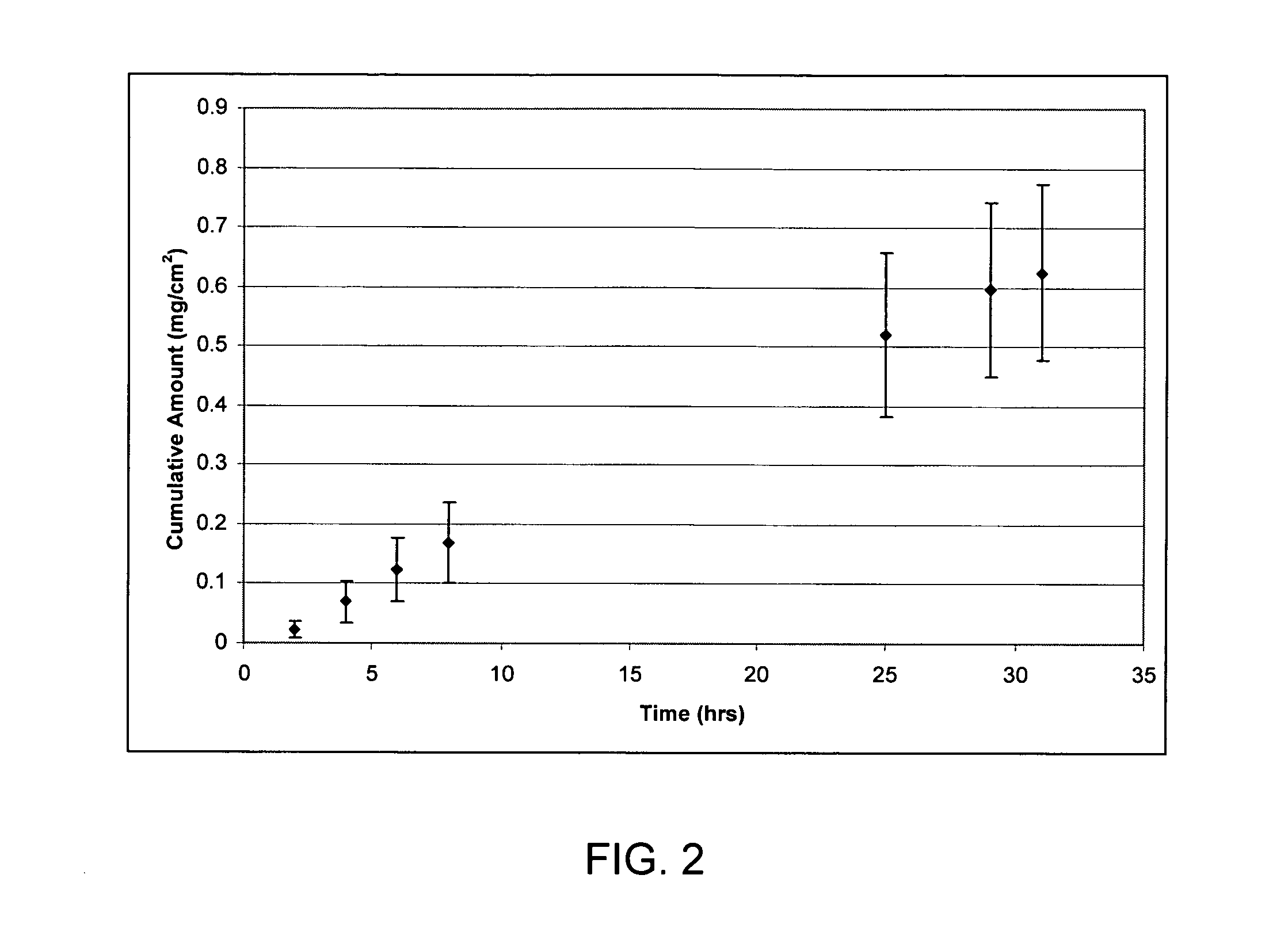 Compositions and methods for dermally treating musculoskeletal pain