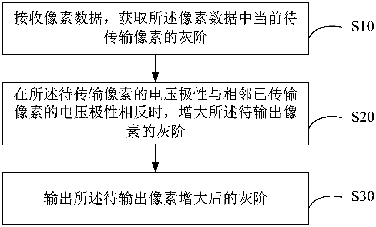 Panel image display method and computer readable storage medium