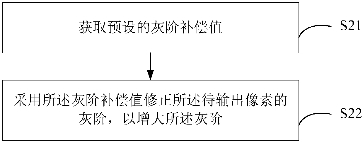 Panel image display method and computer readable storage medium