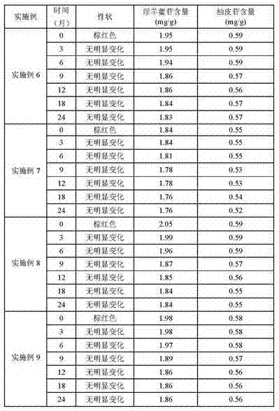 Traditional Chinese medicine composition as well as preparation and application thereof