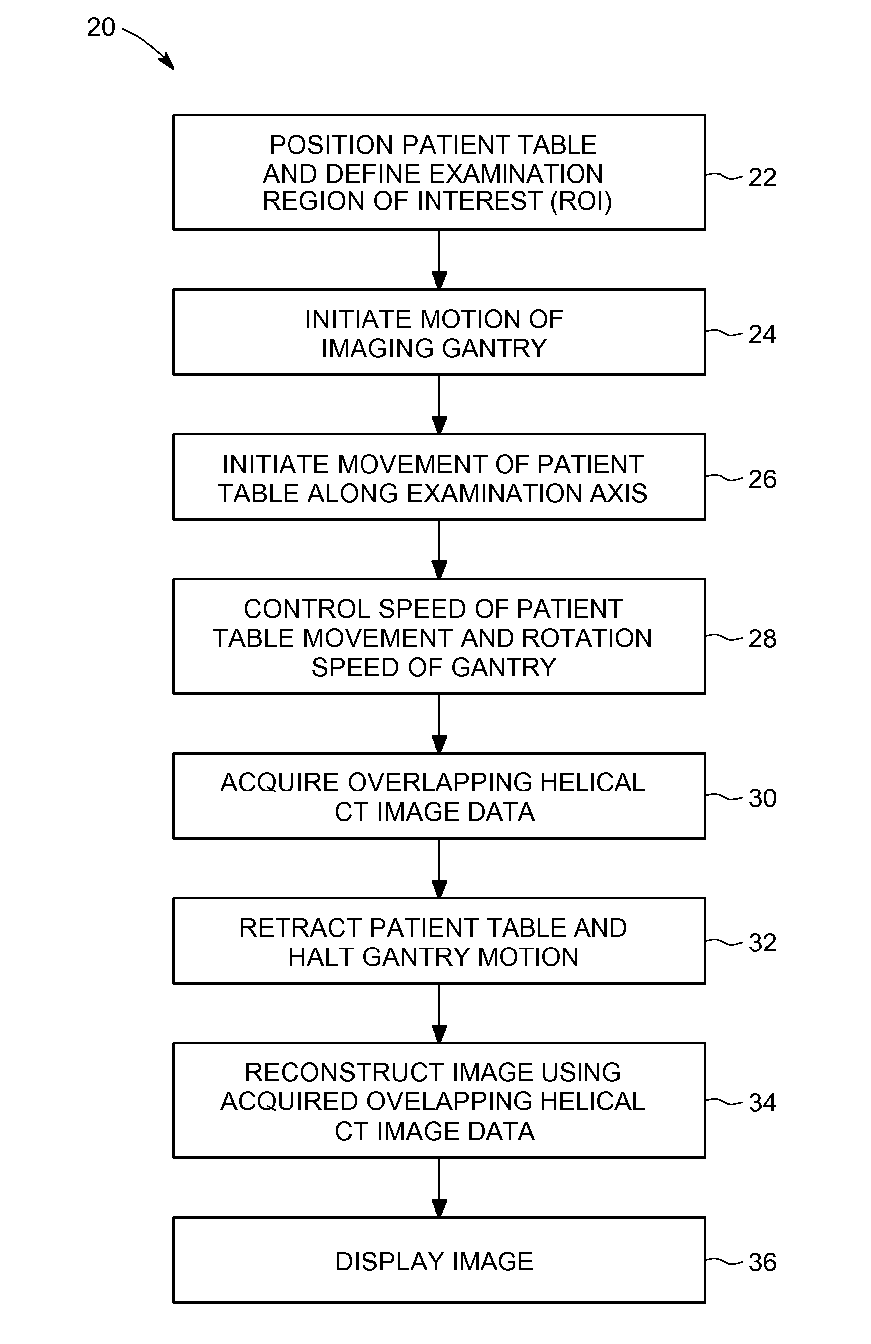 Apparatus and methods for computed tomography imaging