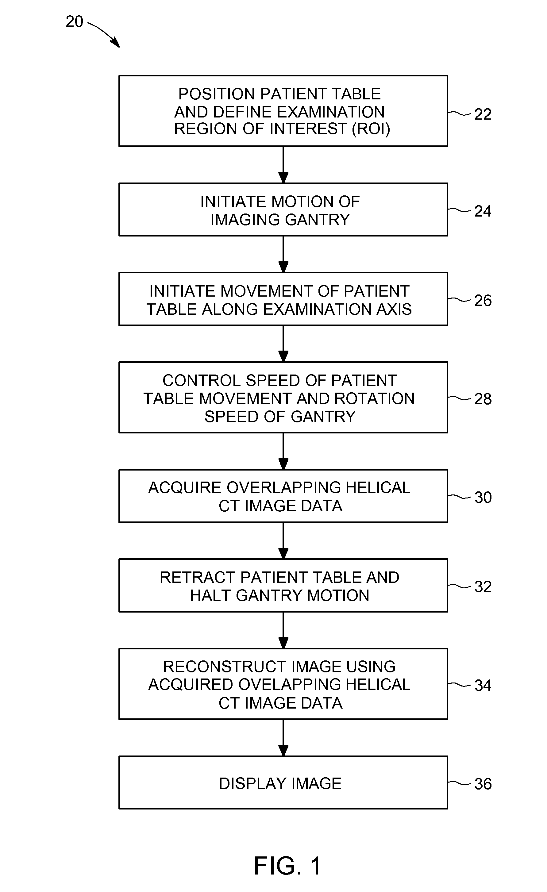 Apparatus and methods for computed tomography imaging