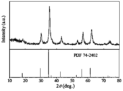 A high saturation magnetization mn  <sub>0.8</sub> zn  <sub>0.2</sub> fe  <sub>2</sub> o  <sub>4</sub> Preparation method of nanoparticle and magnetic liquid thereof