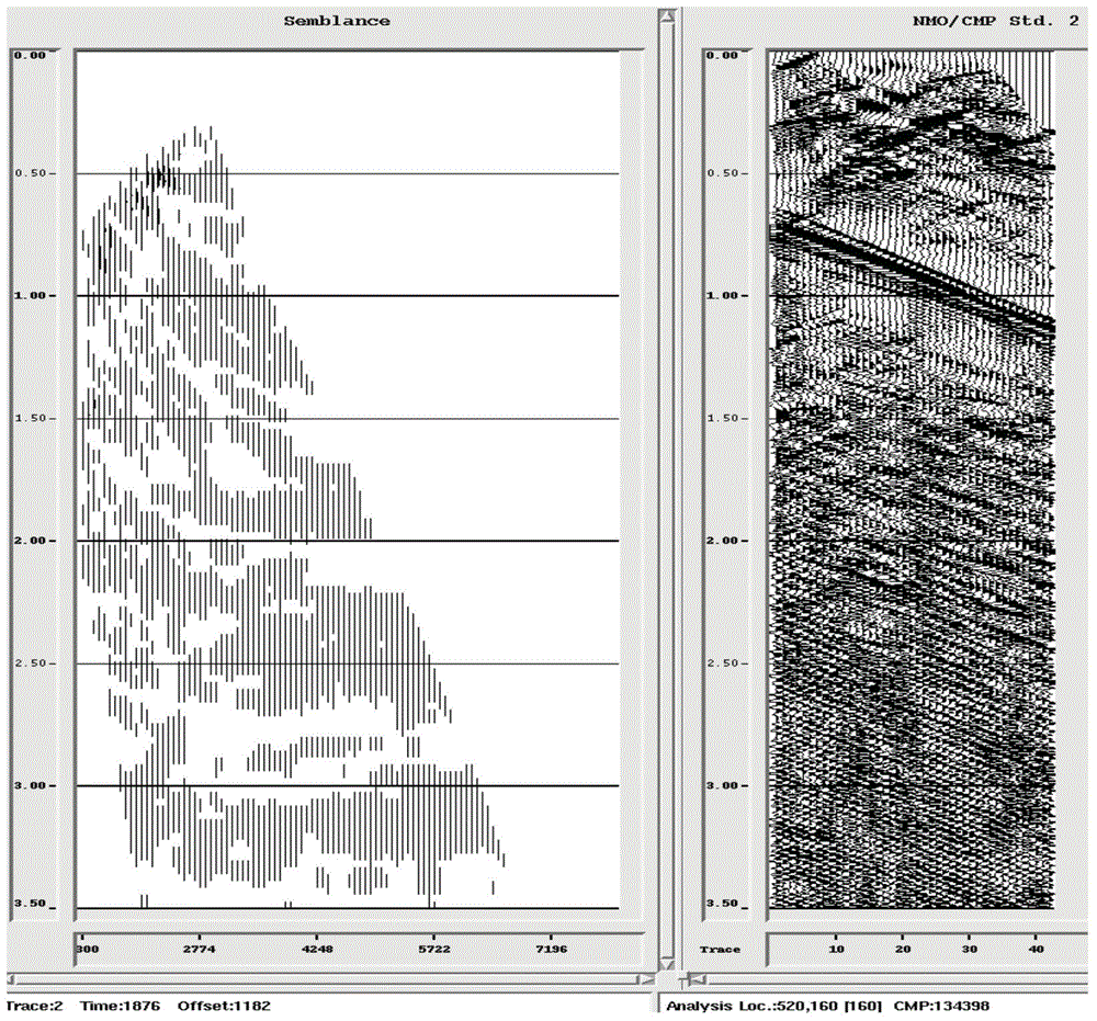 Velocity analysis method for multi-source seismic data processing