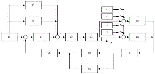 A method for calibrating motor position disturbance force