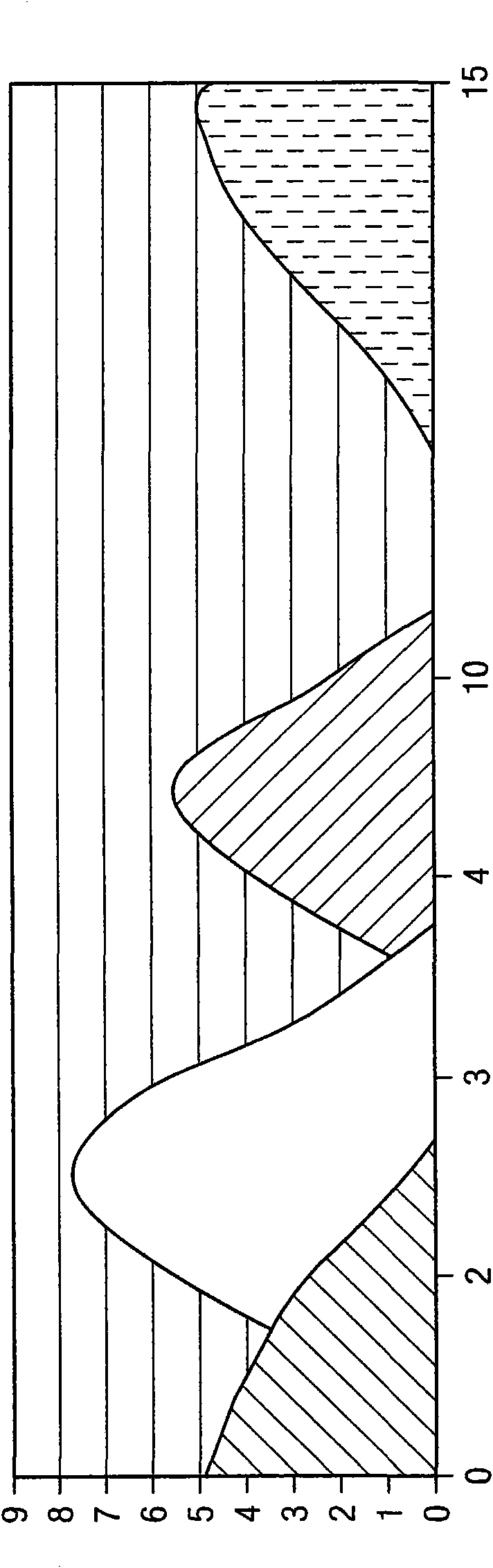 Method for sequencing flavors with an auditory phrase