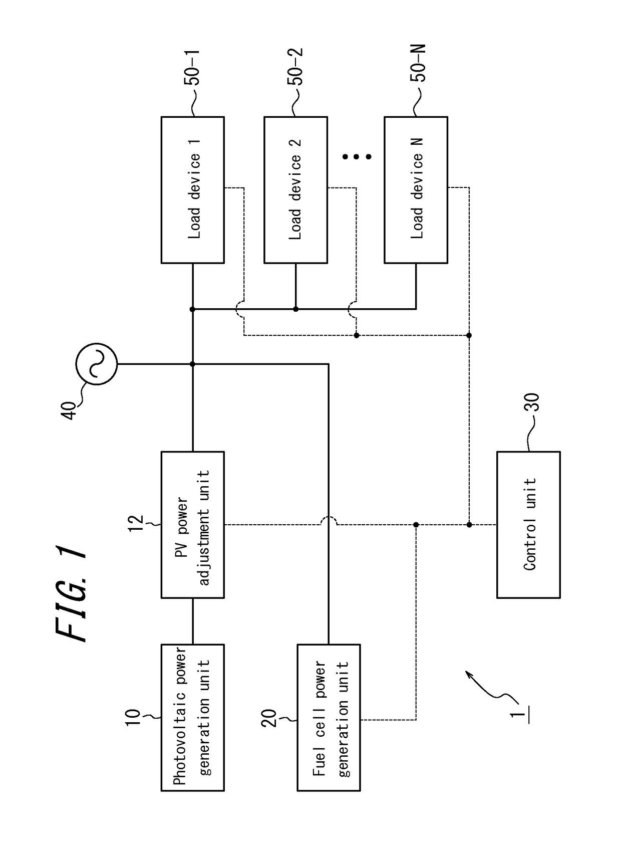 Energy control system, energy control device, and energy control method for prioritizing a power generation source based on the possibility of selling generated power