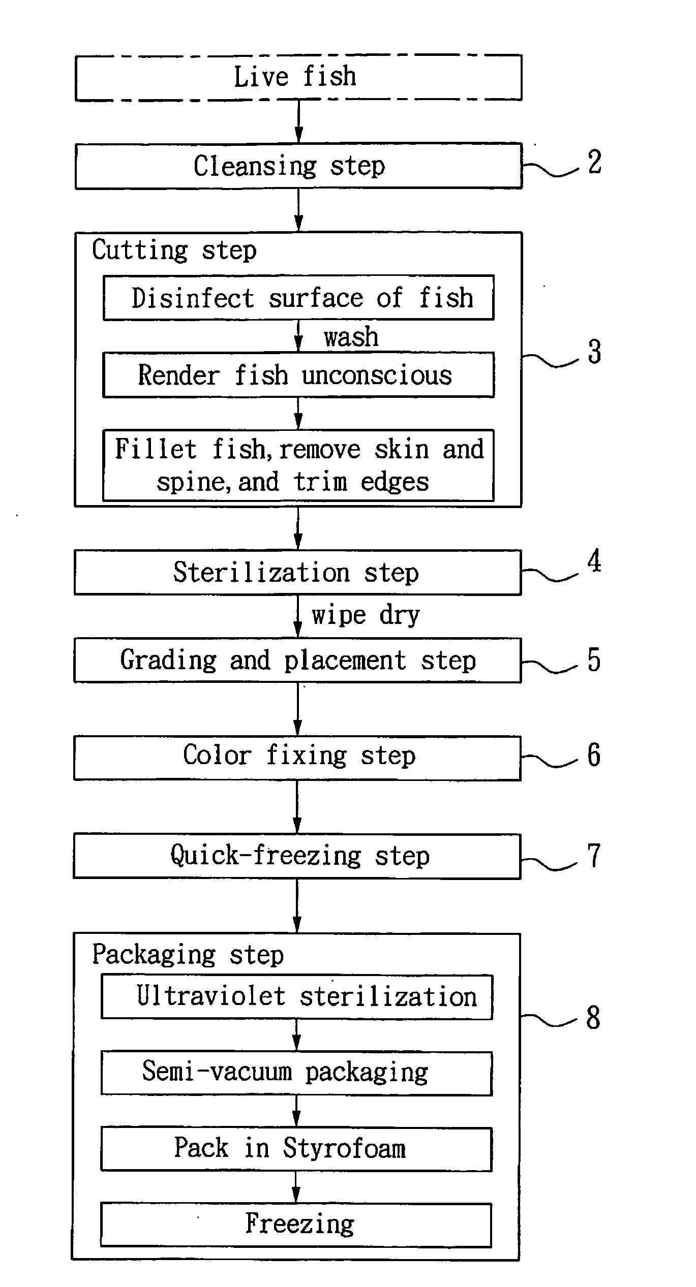 Method of producing fish meat having fresh color