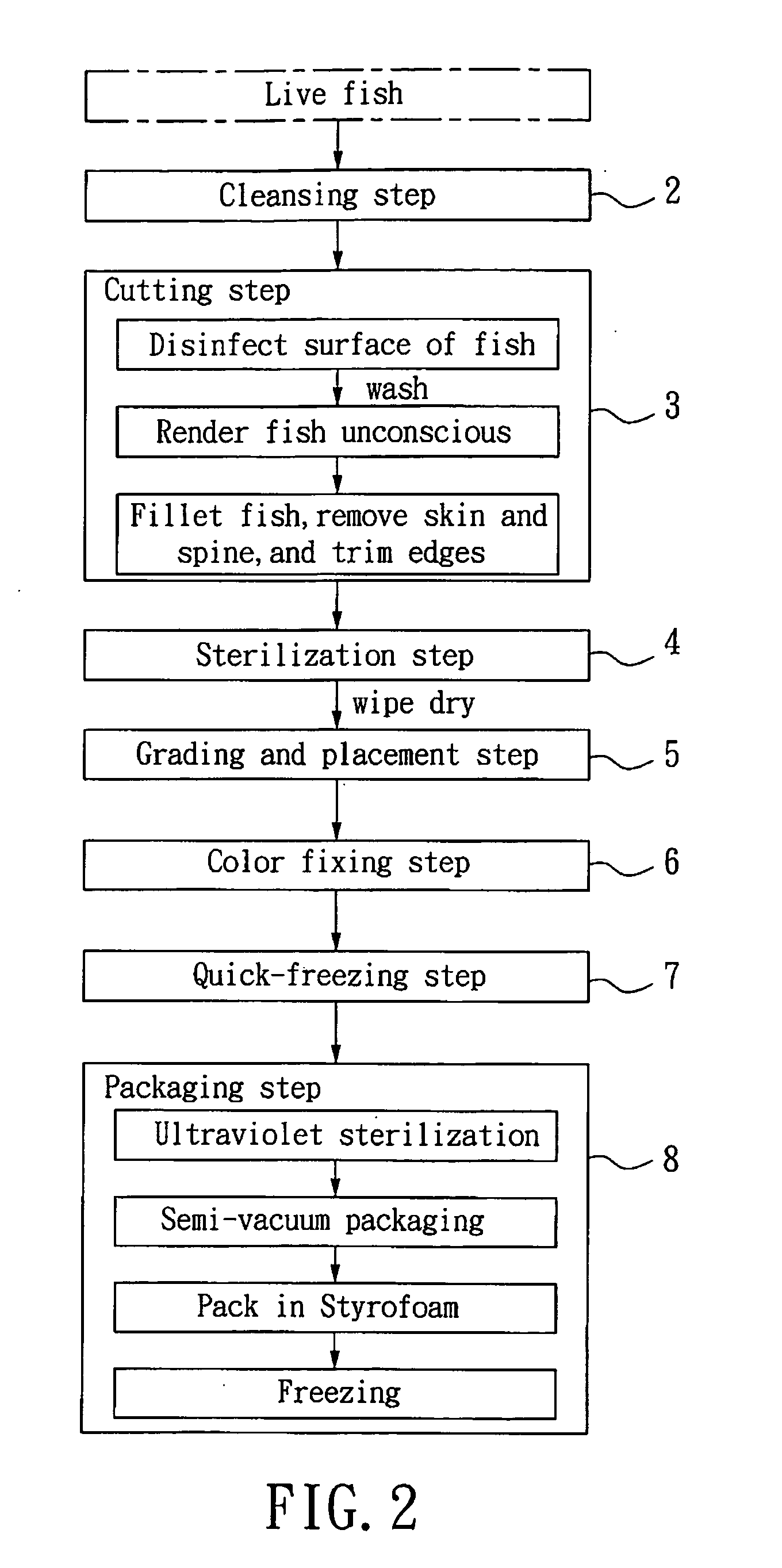 Method of producing fish meat having fresh color