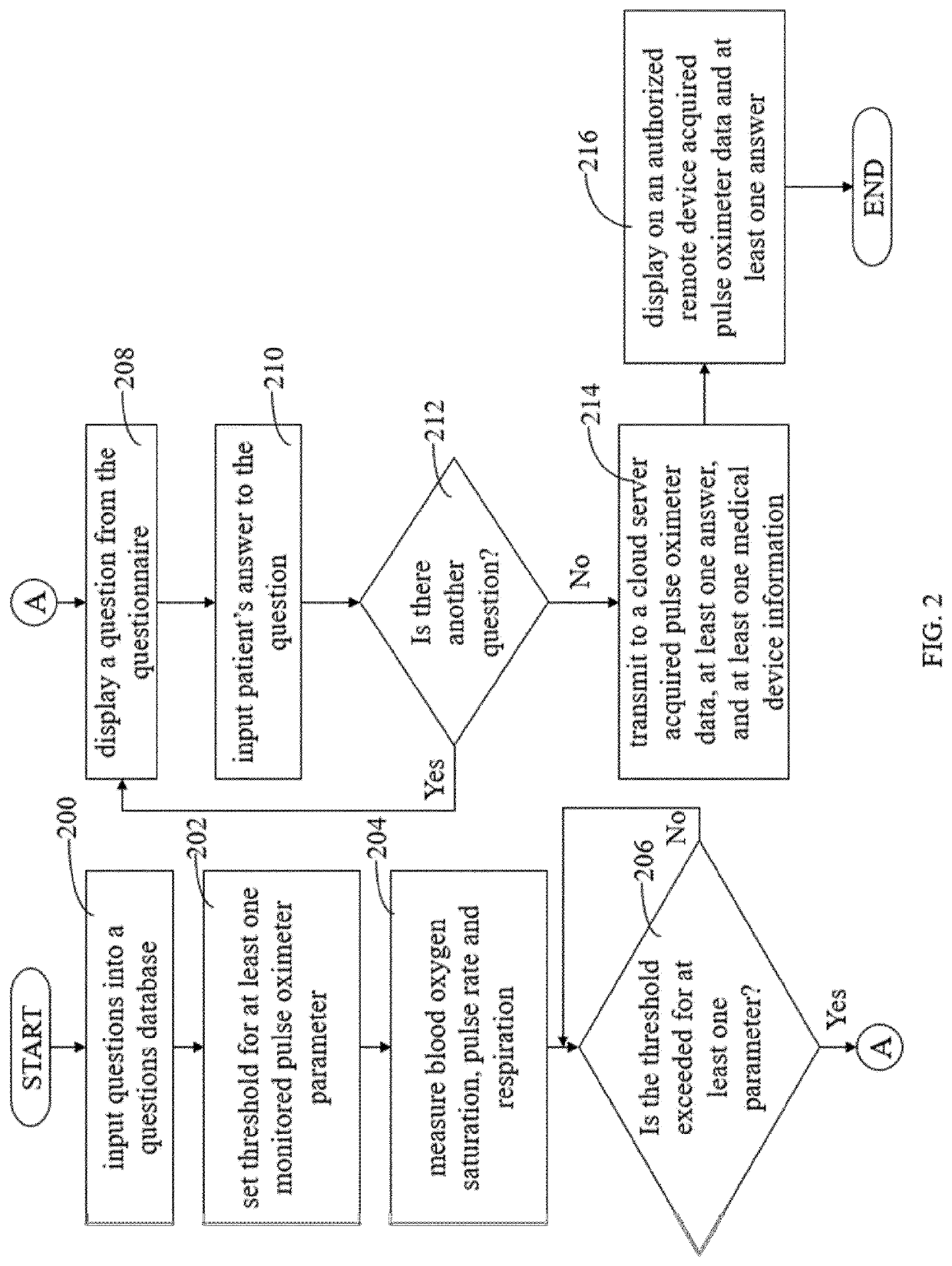 Virtual assistant in pulse oximeter for patient surveys