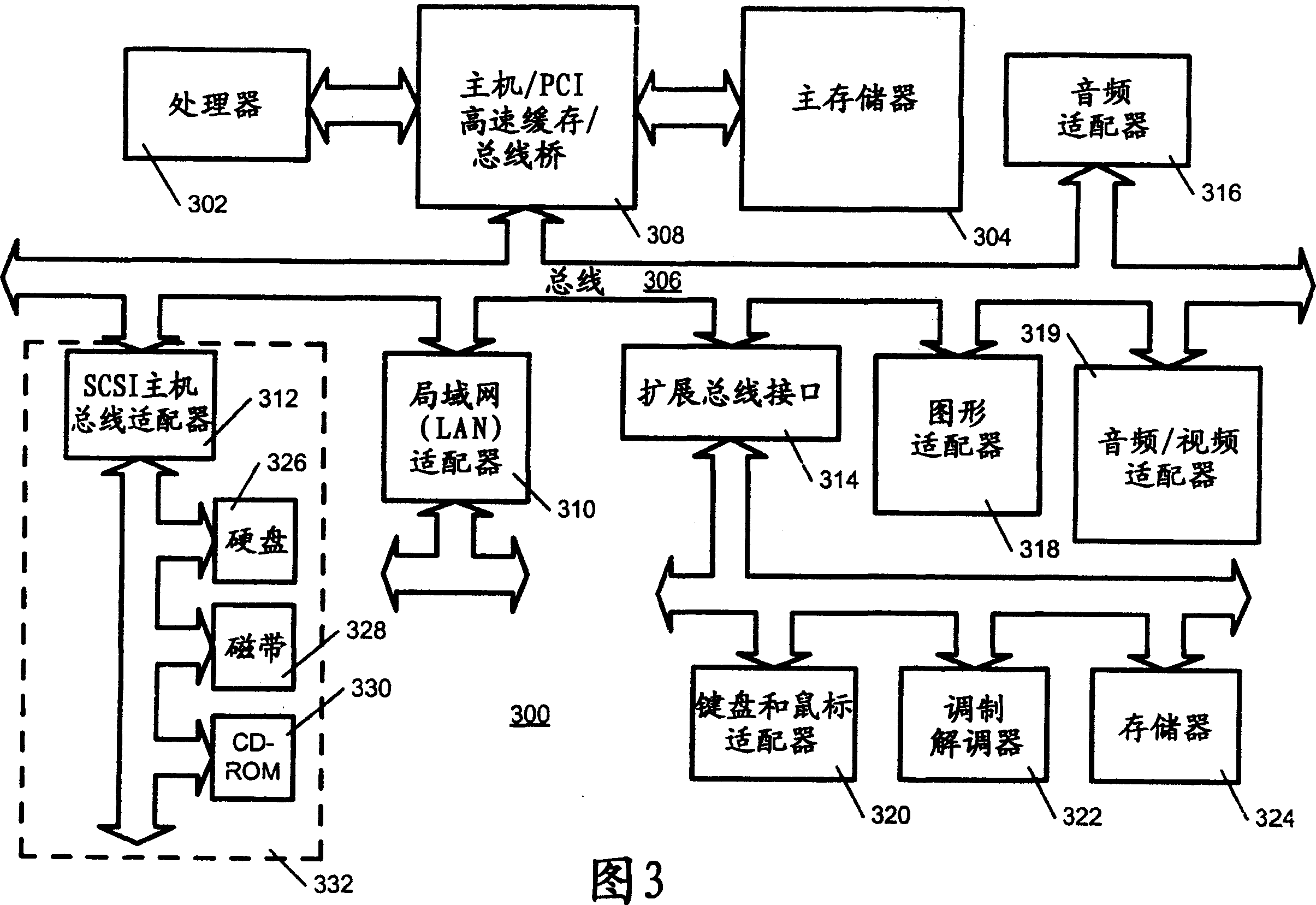 Apparatus and method for conducting load balance to multi-processor system