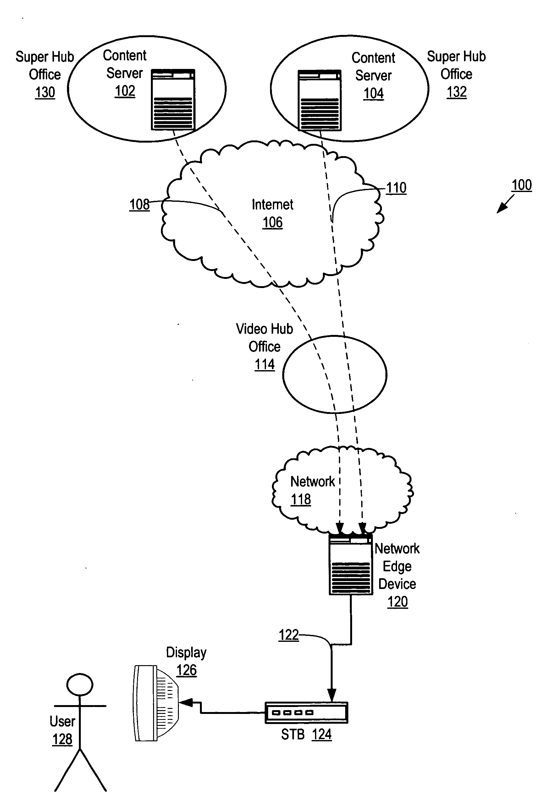 System and method of delivering data via a network