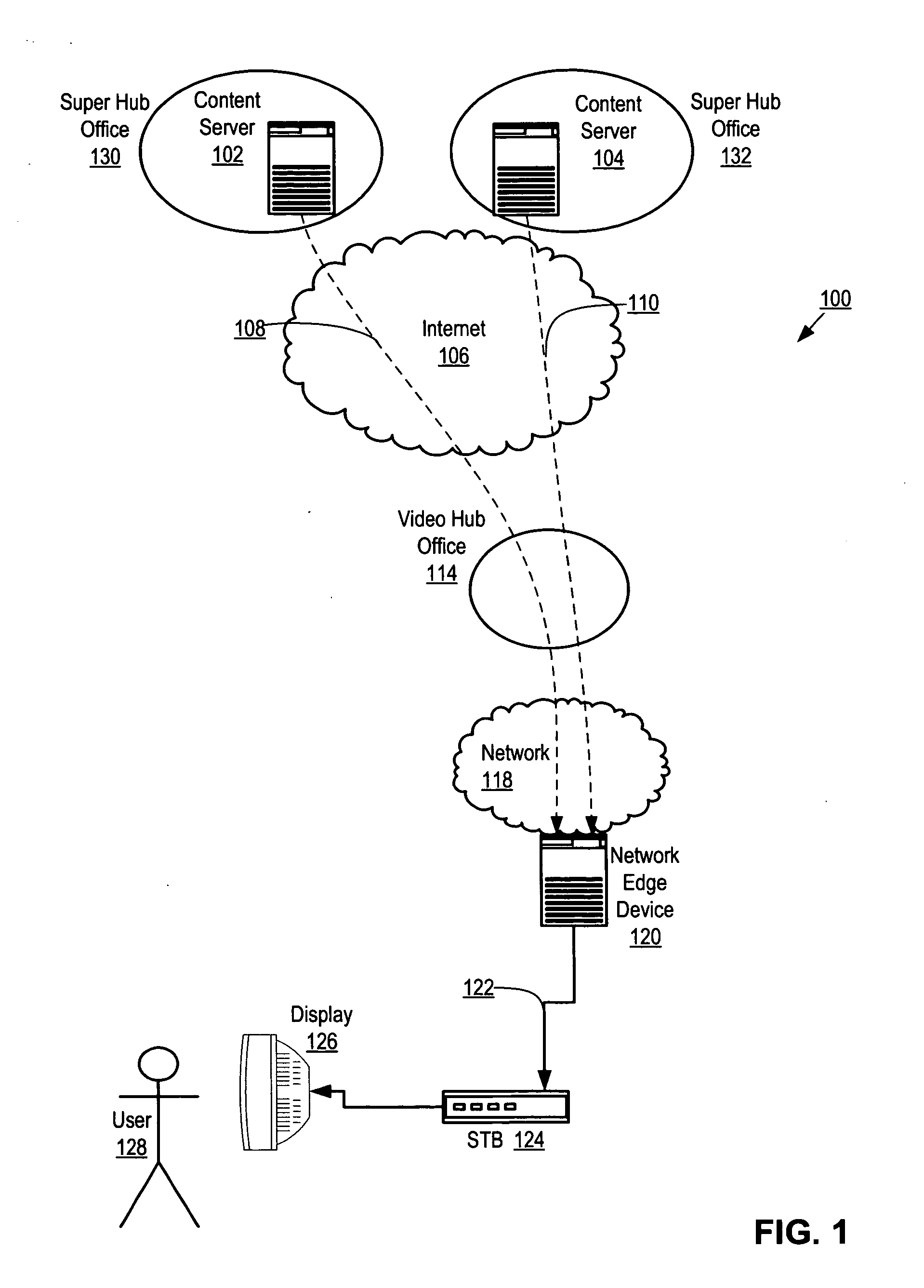 System and method of delivering data via a network