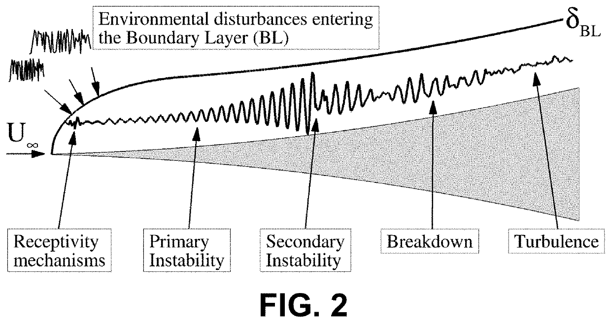 Flow control techniques for delaying or accelerating laminar-turbulent boundary-layer transition for high-speed flight vehicles